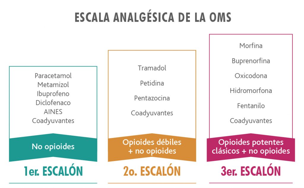 Escala_analgesica_OMS