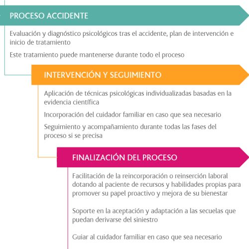 infografia psicologia